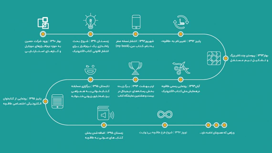 داستان طاقچه