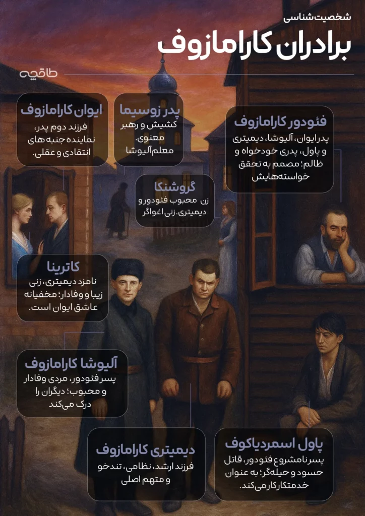 اینفوگرافیک شخصیتشناسی برادران کارامازوف