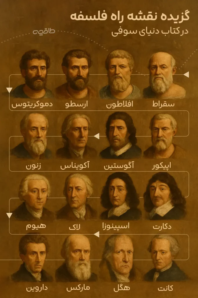 اینفوگرافیک راهنمای خواندن کتاب دنیای سوفی