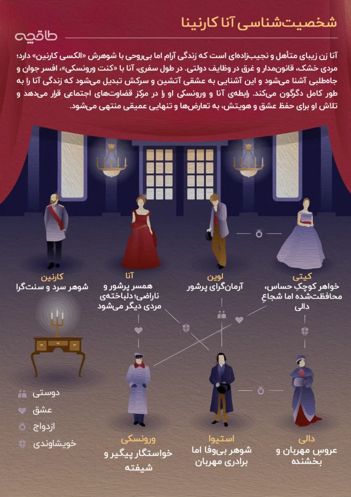 اینفوگرافیک شخصیت های آنا کارنینا